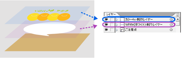 レイヤーと印刷の順序