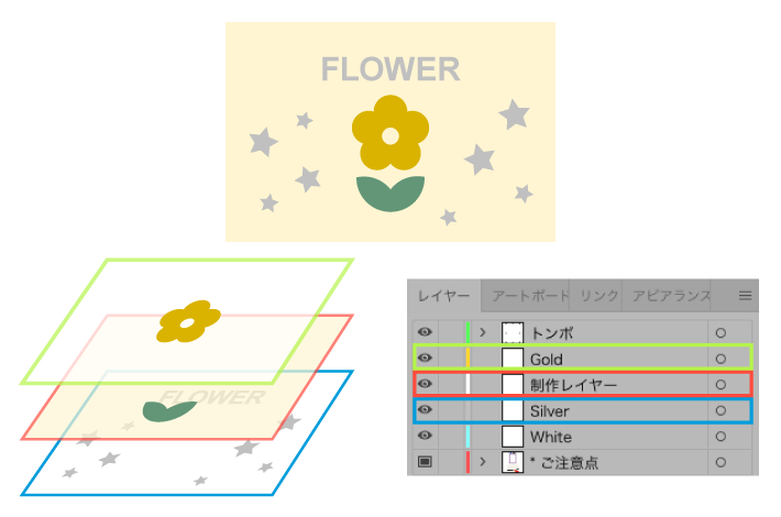 レイヤーと印刷の順序