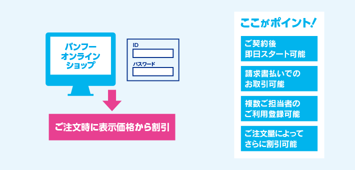 ライトプランの概略