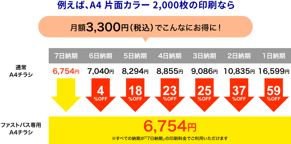 料金例