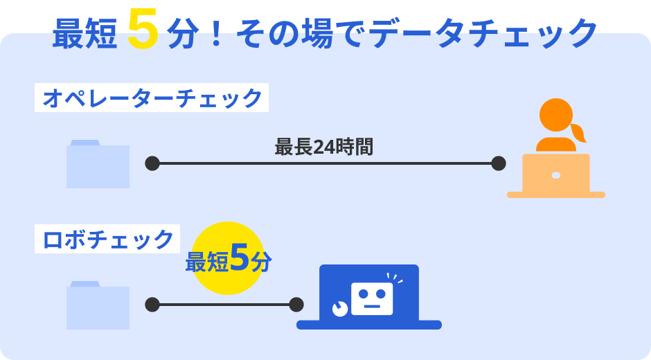 最短5分！その場でデータチェック