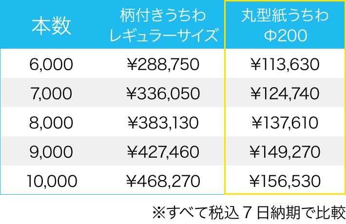価格比較