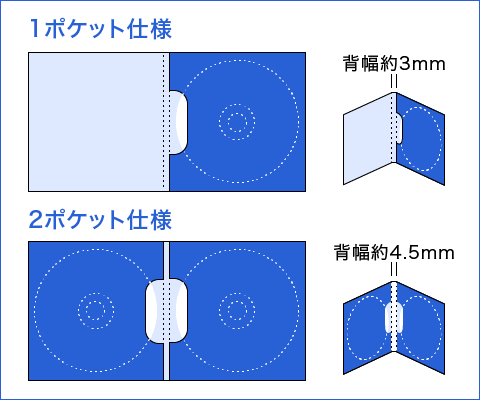 Cd Dvd Blu Rayジャケット印刷 バンフーオンラインショップ