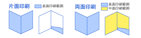 ポケットファイル印刷説明