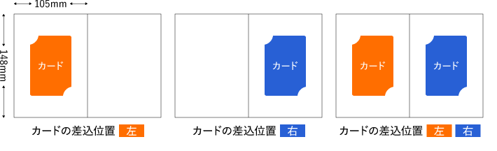 カード台紙の差込位置について