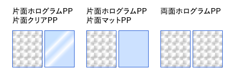 非ホログラム面の説明