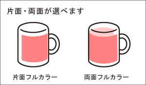 マグカップ印字範囲