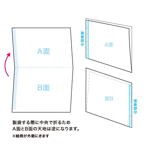 マスク入れ 手作り