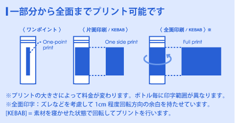 マイボトル印字範囲