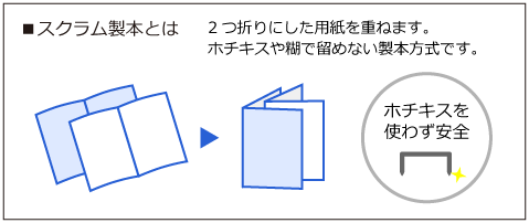 スクラム製本