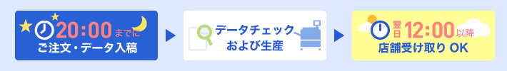 即日当日あす昼店舗受け取りサービス注文フロー