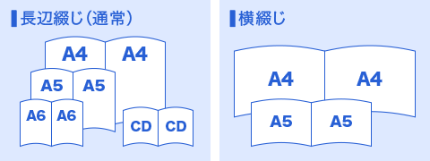 中綴じ製本サイズについて