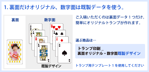 オリジナルトランプ印刷 バンフーオンラインショップ