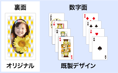 裏面だけオリジナルのテンプレート