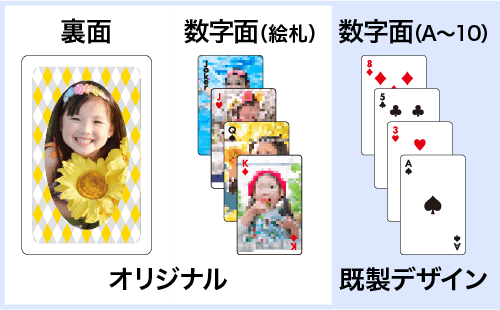 裏面と絵札がオリジナルのテンプレート