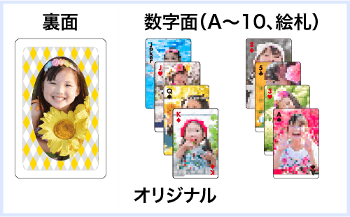 裏面も数字面もすべてオリジナルのテンプレート