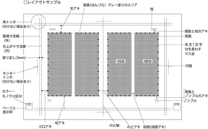 見開きレイアウト 印刷用語集 ネット印刷通販 バンフーオンラインショップ