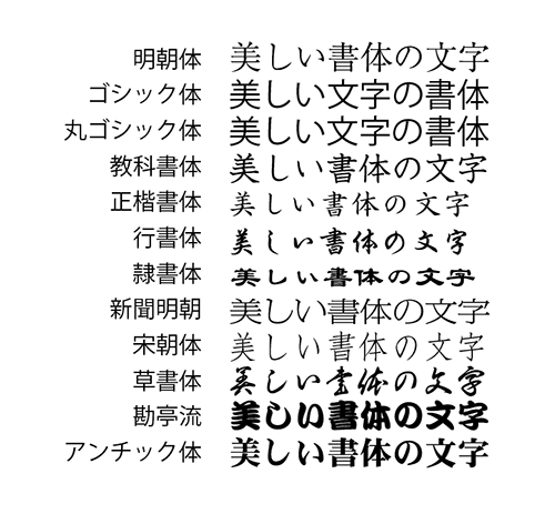 書体 和文書体 印刷用語集 ネット印刷通販 バンフーオンラインショップ