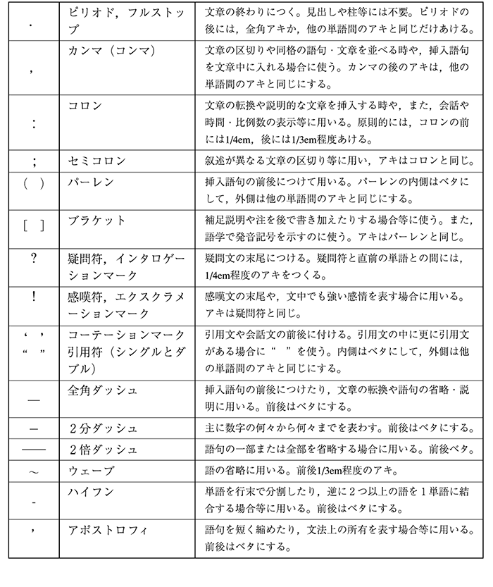 約物 欧文用 印刷用語集 ネット印刷通販 バンフーオンラインショップ