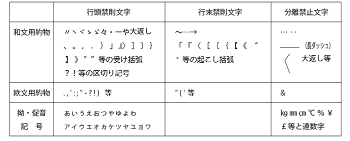 行頭禁則文字 印刷用語集 ネット印刷通販 バンフーオンラインショップ