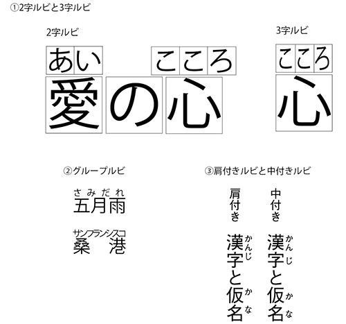 ルビ 印刷用語集 ネット印刷通販 バンフーオンラインショップ