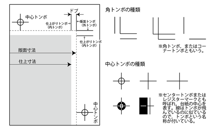 裁ち落とし 印刷用語集 バンフーオンラインショップ 裁ち落とし 印刷用語集 バンフーオンラインショップ
