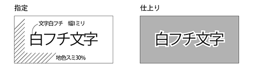 フチ文字 印刷用語集 ネット印刷通販 バンフーオンラインショップ