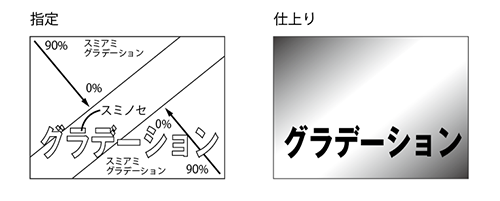 グラデーション 印刷用語集 ネット印刷通販 バンフーオンラインショップ