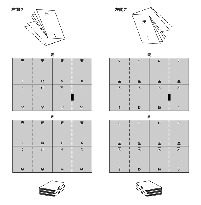 面付け 印刷用語集 バンフーオンラインショップ 面付け 印刷用語集 バンフーオンラインショップ