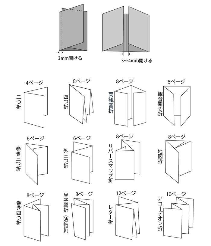 4つ折り 十字折り 印刷用語集 バンフーオンラインショップ