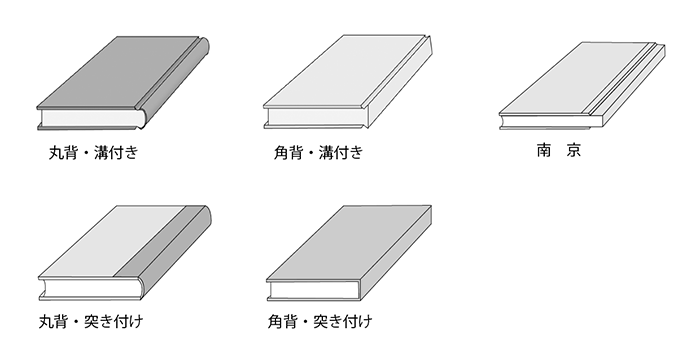 丸背 角背 角山 印刷用語集 ネット印刷通販 バンフーオンラインショップ