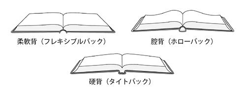 フレキシブルバック Flexible Back 印刷用語集 ネット印刷通販 バンフーオンラインショップ フレキシブルバック Flexible Back 印刷用語集 ネット印刷通販 バンフーオンラインショップ