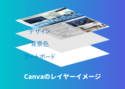 Canvaのレイヤー構造