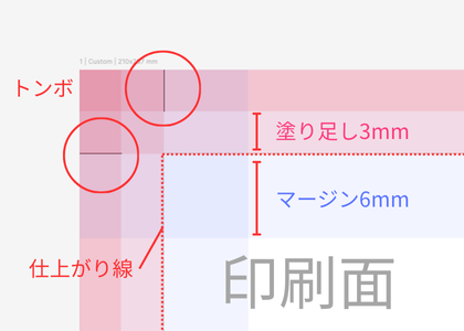 Figmaで作成したフレームの塗り足し部分の拡大画面