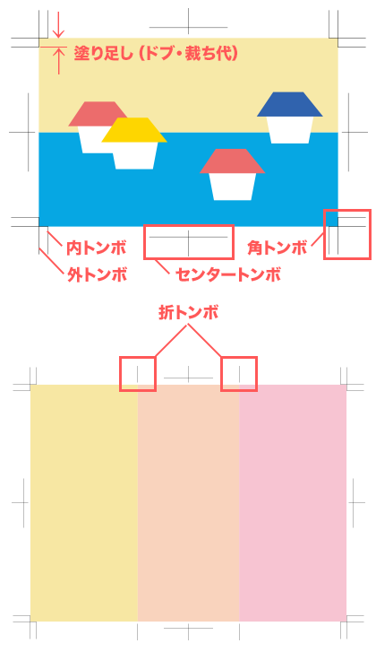 トンボの種類と目的