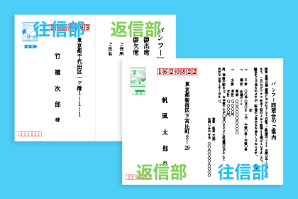 往復はがきの書き方 送り方 バンフーオンラインショップ