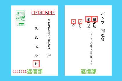 宛名面の書き方