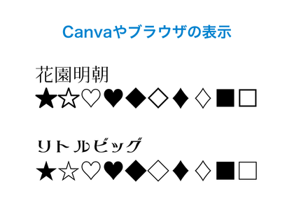 フォント選びについて