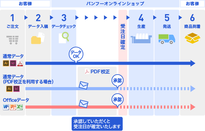 受注日確定 (5).png