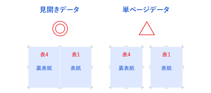 チラシ折り加工/折りパンフレットのデータ作成について