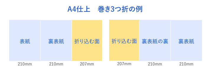 A4サイズ三つ折りの例