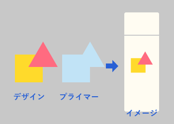 白引きを行わなかった場合