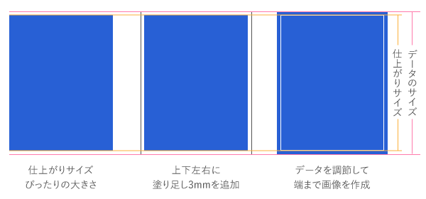 塗り足しの修正方法3