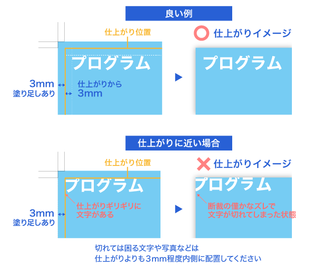 仕上がり位置内外3mmは、断裁を考慮した作りをしましょう