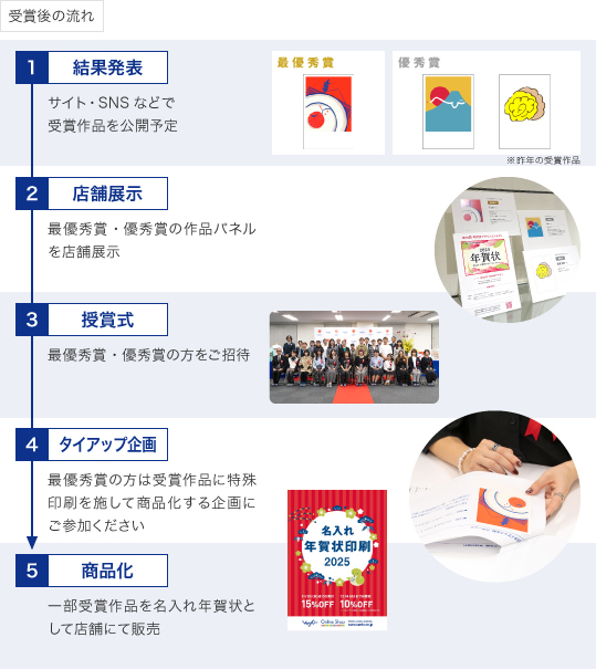受賞作品の一部はバンフーの名入れ年賀状サービス販売用デザインに採用させていただく予定です。<br />
※場合により変更になる可能性もございます。予めご了承ください。