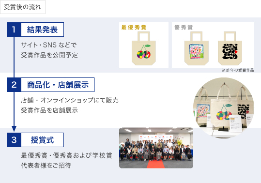 受賞作品はバンフーオンラインショップおよび店舗にて販売いたします。<br />
※場合により変更になる可能性もございます。予めご了承ください。