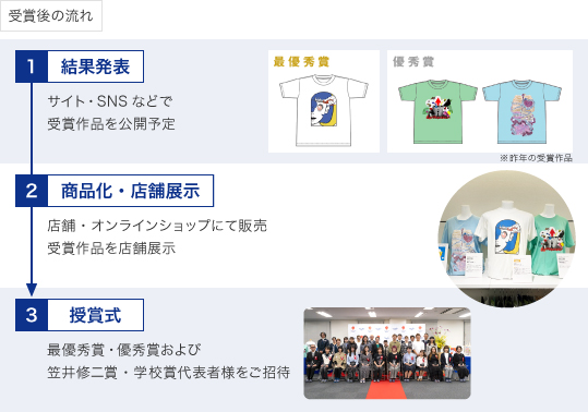 受賞作品はバンフーオンラインショップおよび店舗にて販売いたします。<br />
※場合により変更になる可能性もございます。予めご了承ください。