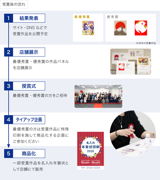受賞作品の一部はバンフーの名入れ年賀状サービス販売用デザインに採用させていただく予定です。<br />
※場合により変更になる可能性もございます。あらかじめご了承ください。