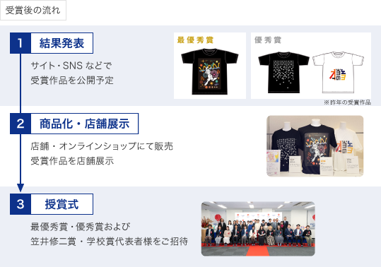 受賞作品は、バンフーオンラインショップおよびVanfu 飯田橋店にて販売いたします。<br />
※場合により変更となる可能性がございます。あらかじめご了承ください。